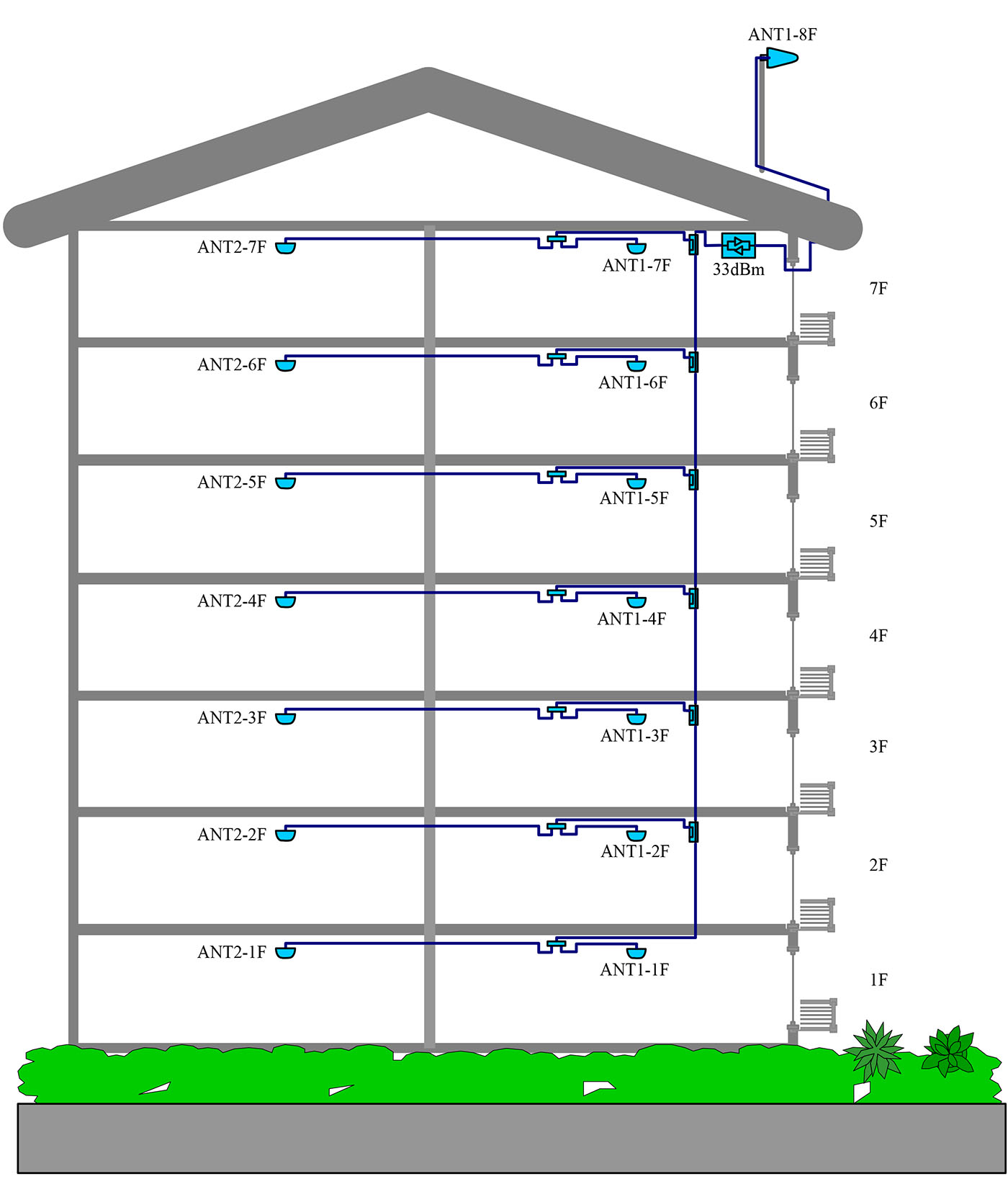 telstra mobile repeater