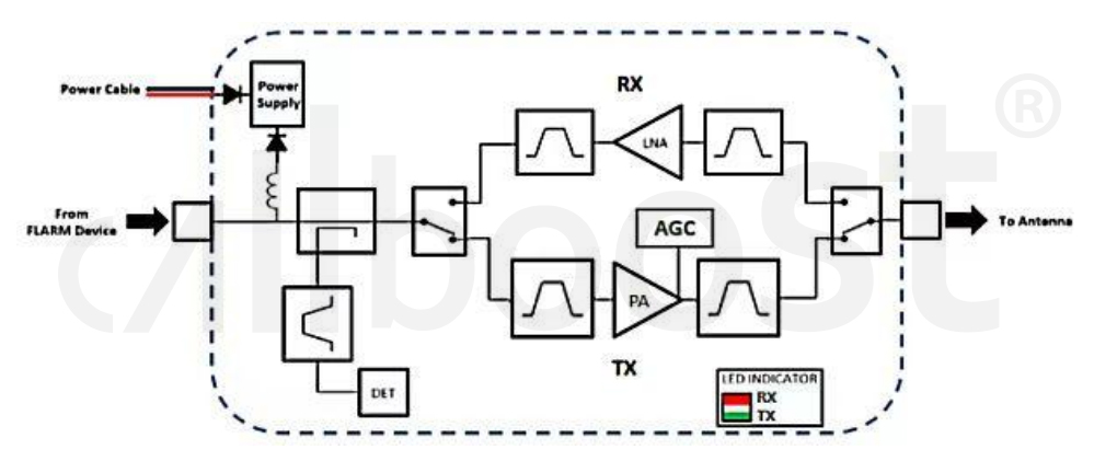 Lora 868mhz Antenna