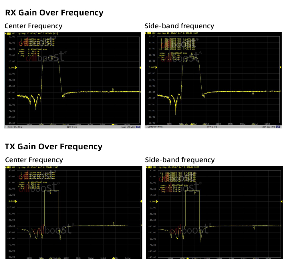 868mhz 915mhz booster