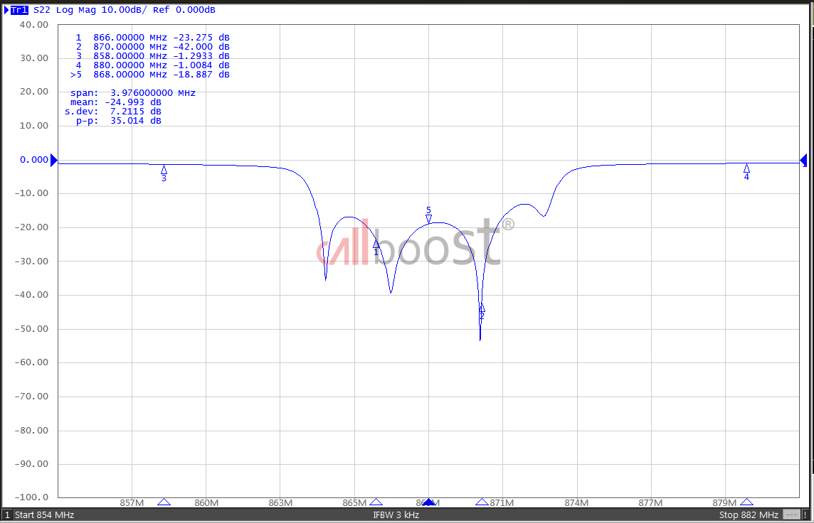 868mhz 915mhz booster