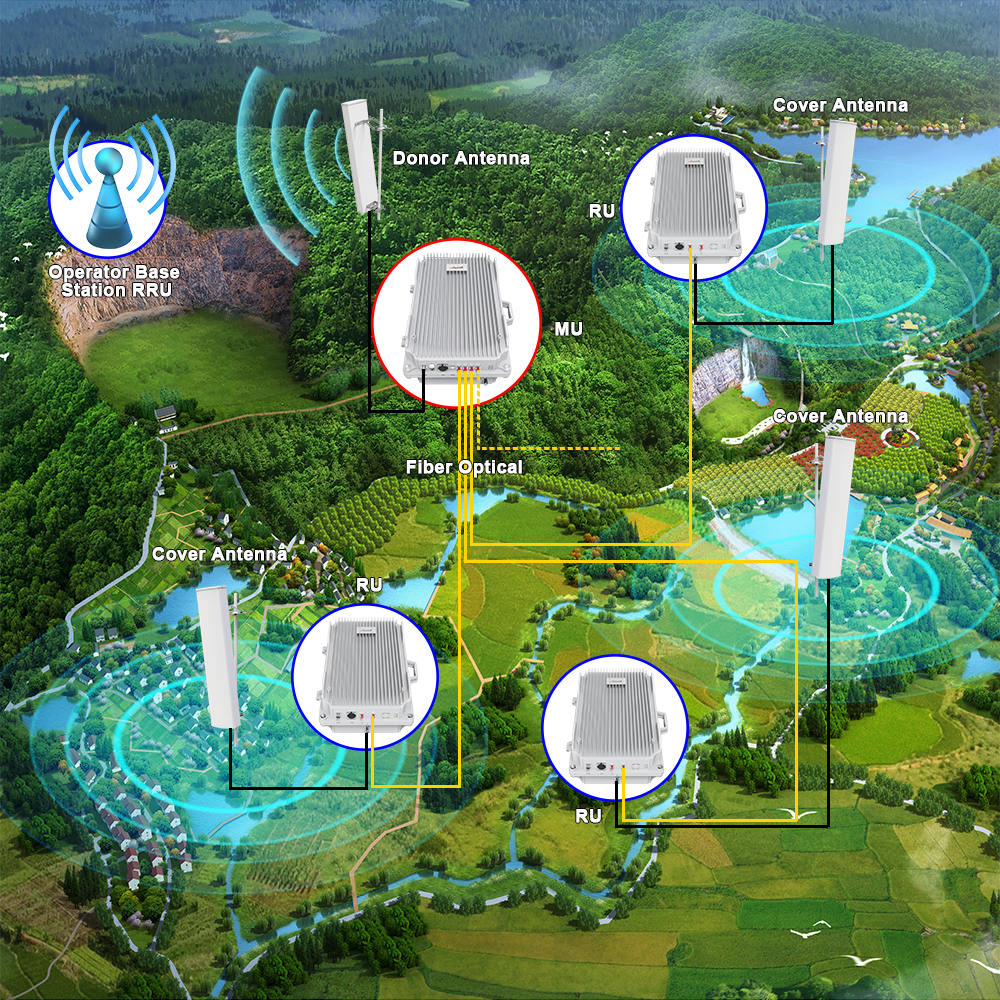 Fiber Optic Signal Repeater Helps Achieve Full Coverage Of Wireless Communication Fiber Optic Signal Repeater Helps Achieve Full Coverage Of Wireless Communication
