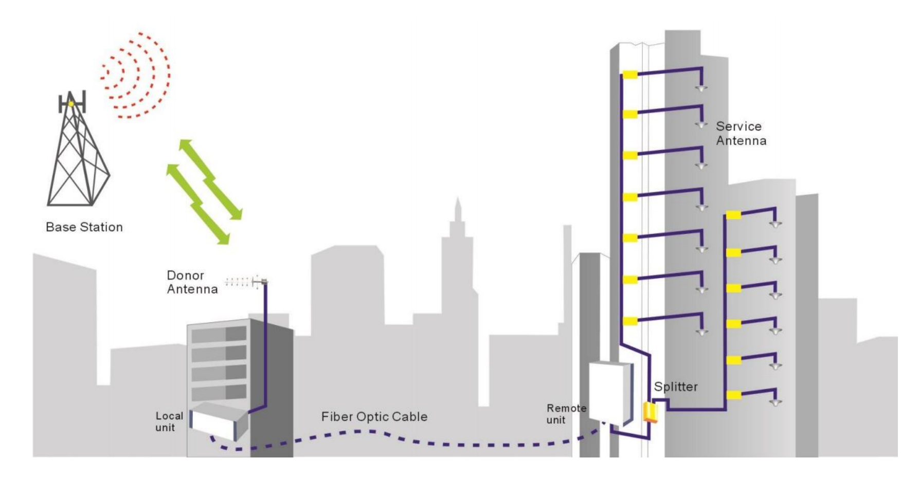 Fiber optic signal repeater