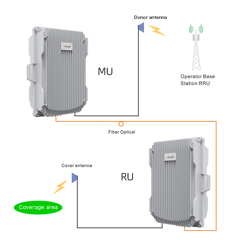 Fiber optic signal repeater