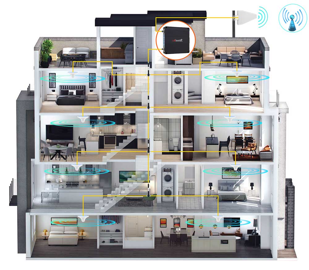 CB75B Series Signal Booster for 5G