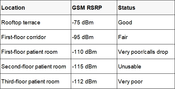 hospital signal booster