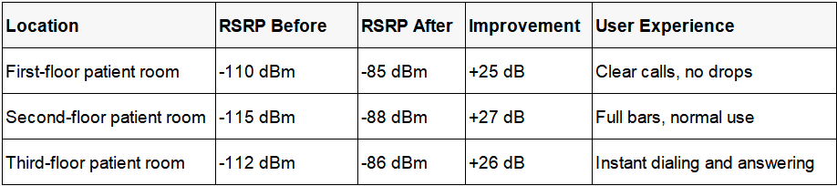 indoor mobile coverage for hospital