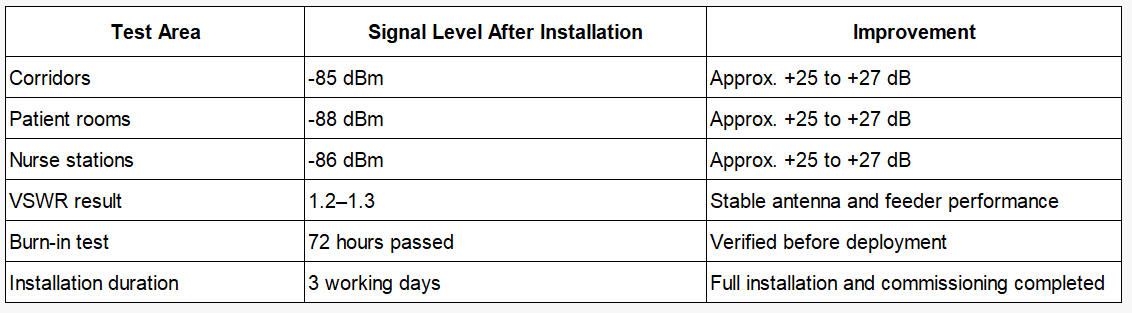 hospital signal booster