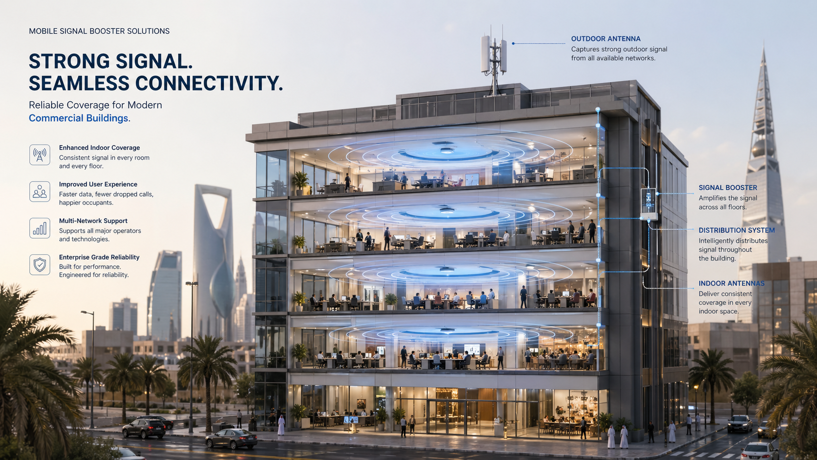 signal booster Saudi Arabia