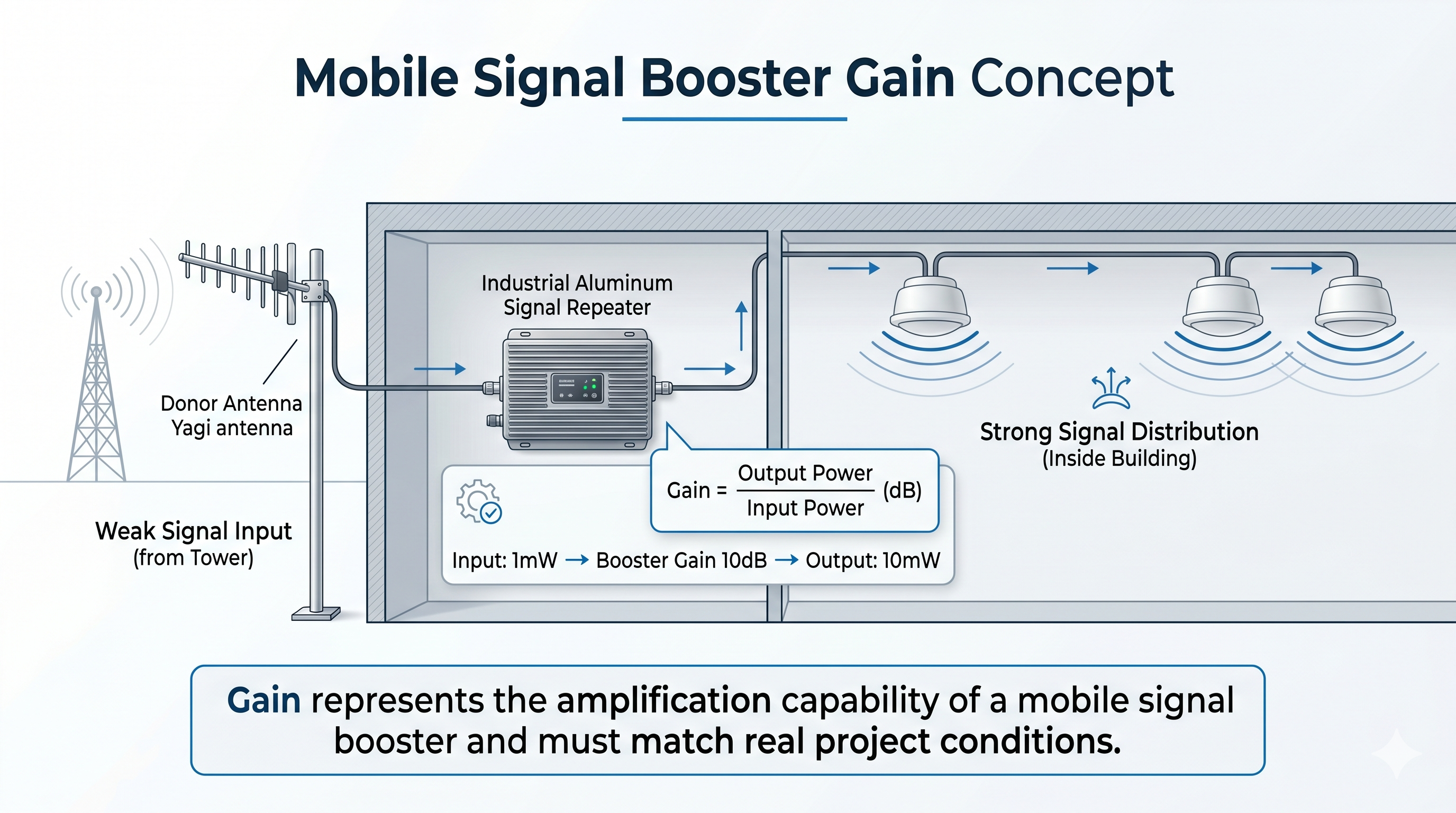 how to choose mobile signal booster