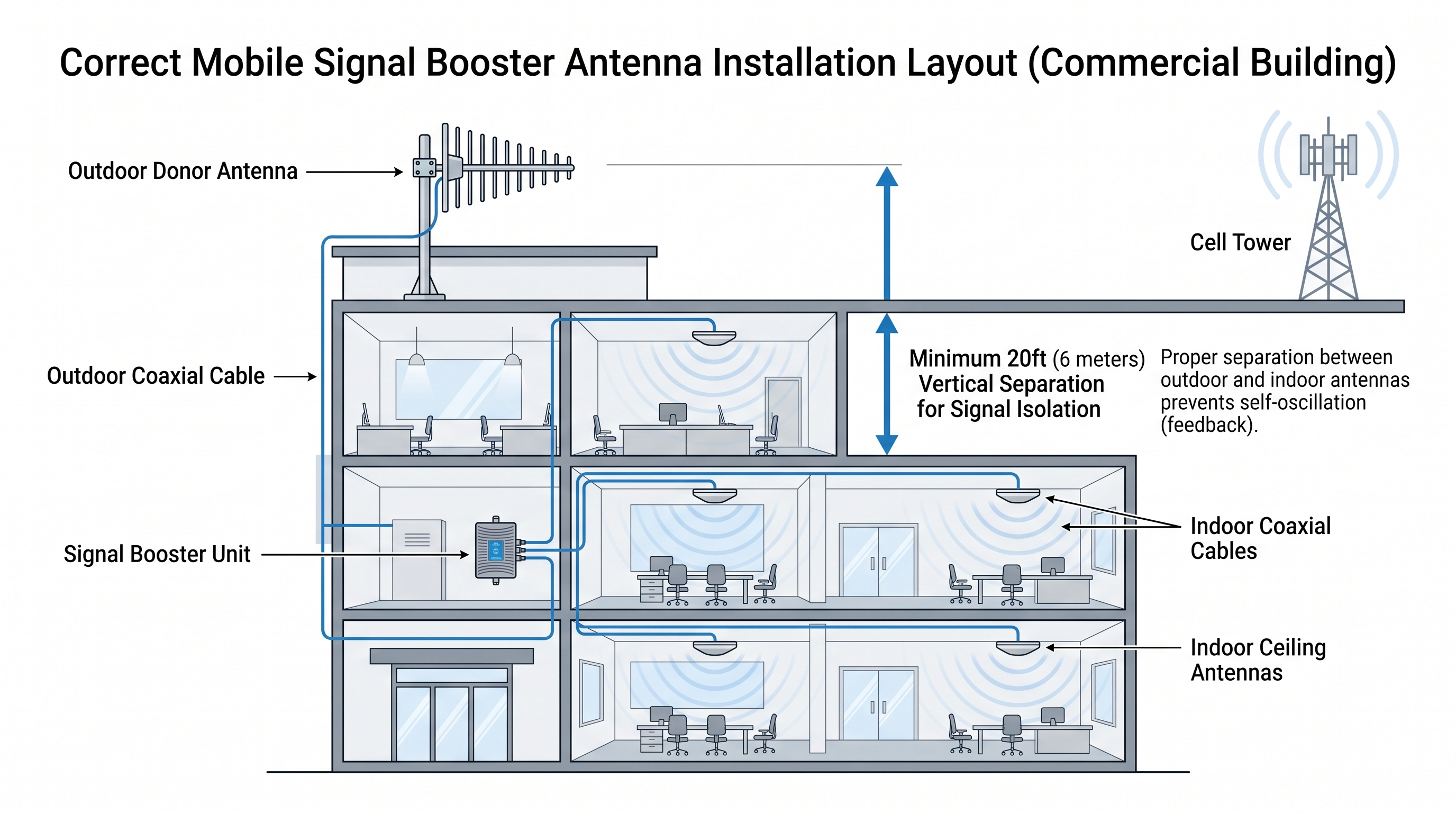 mobile signal booster buying guide