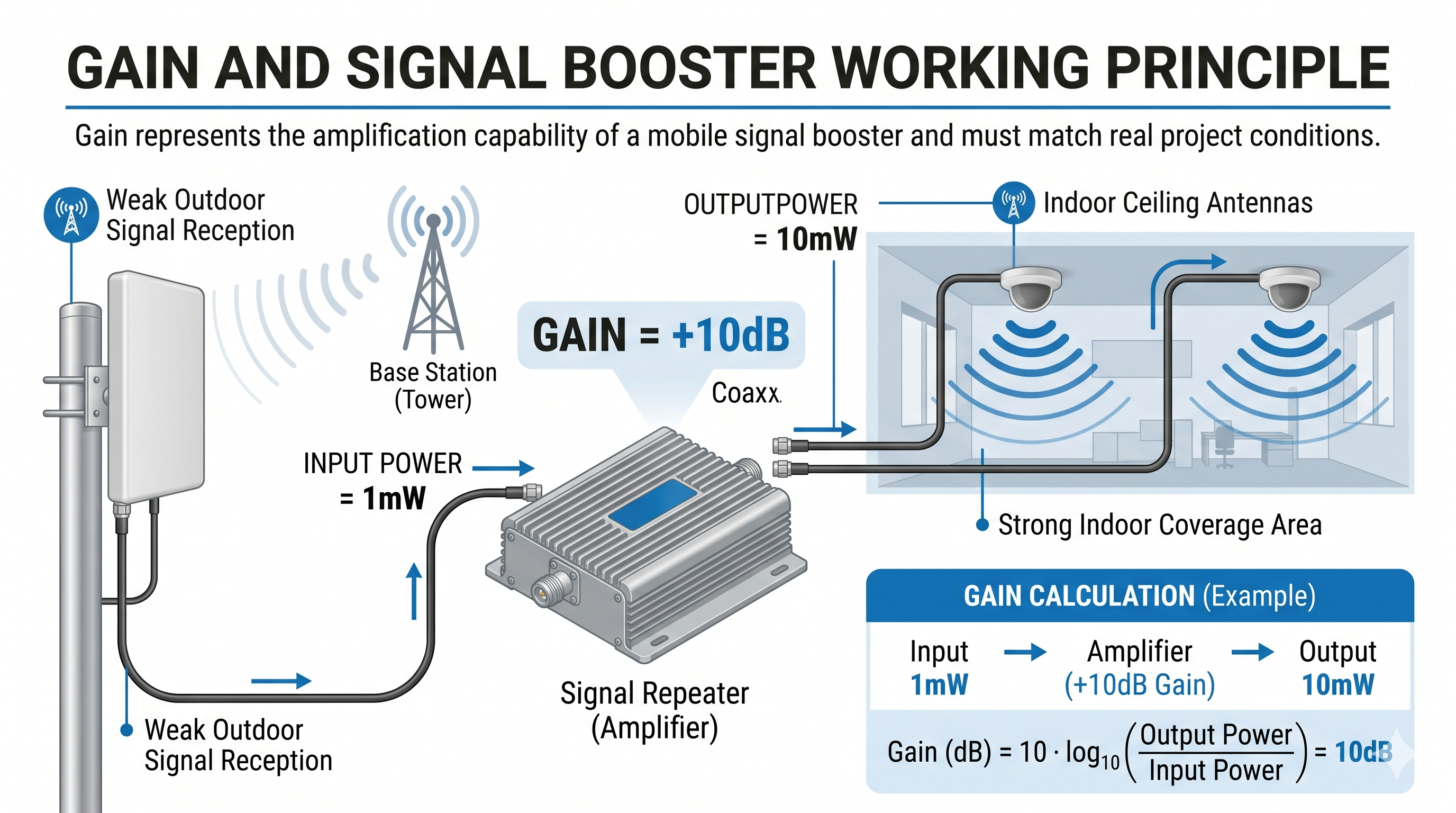 how to choose mobile signal booster