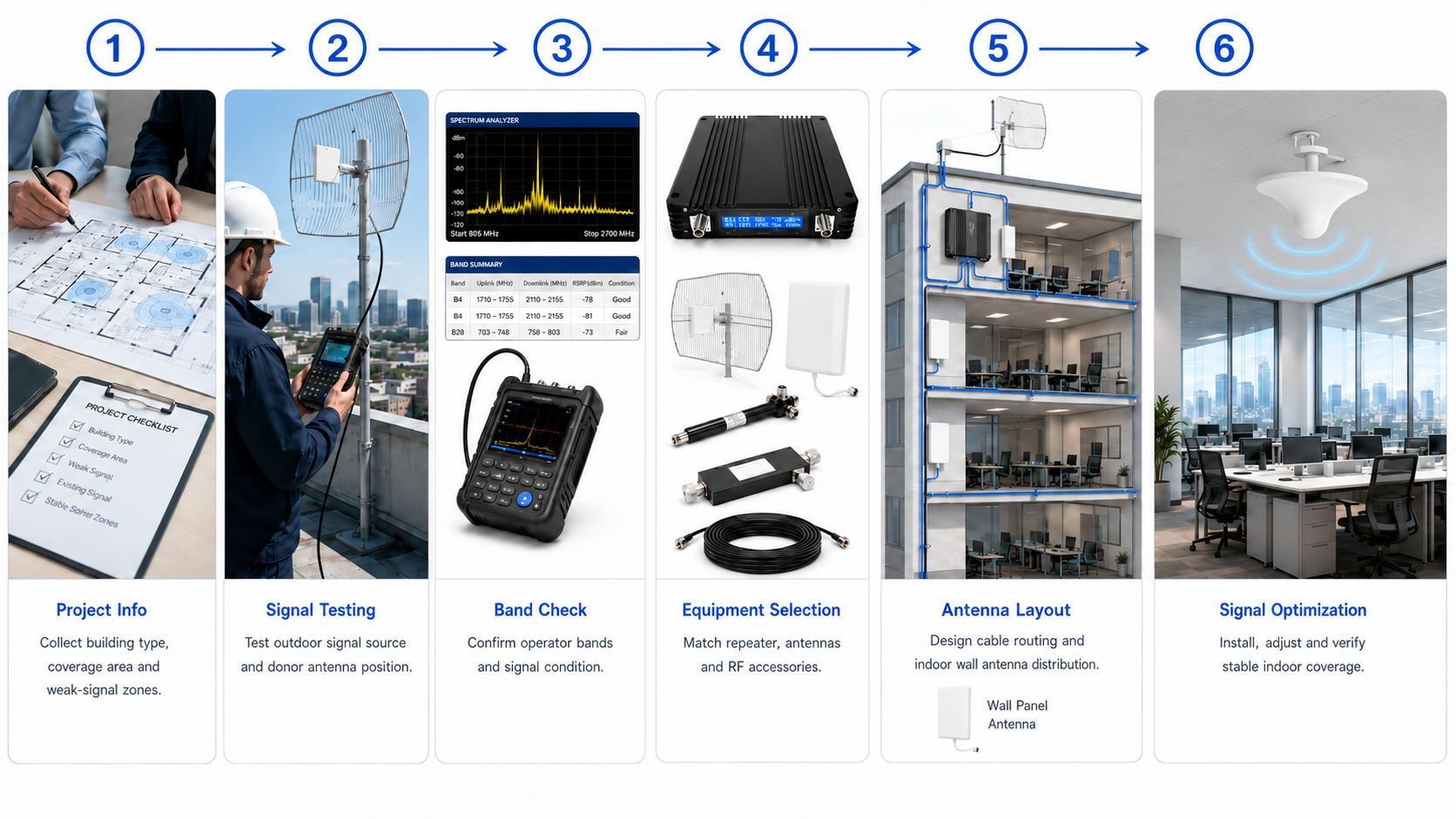 indoor 5G coverage Saudi Arabia