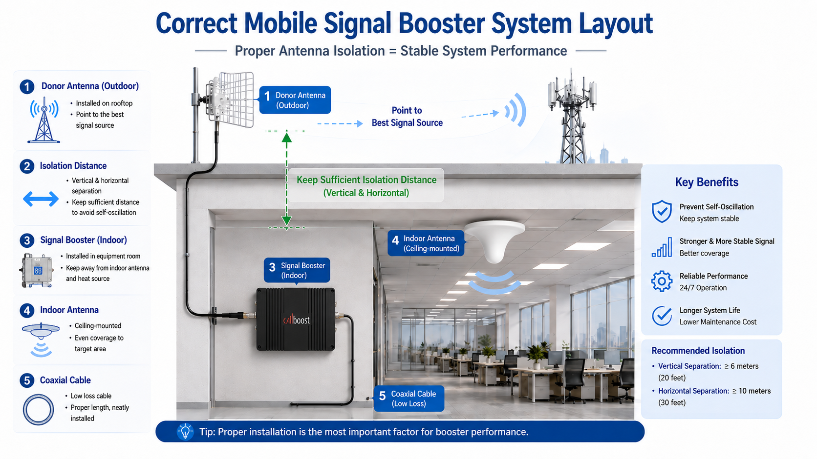 RF engineering mistakes