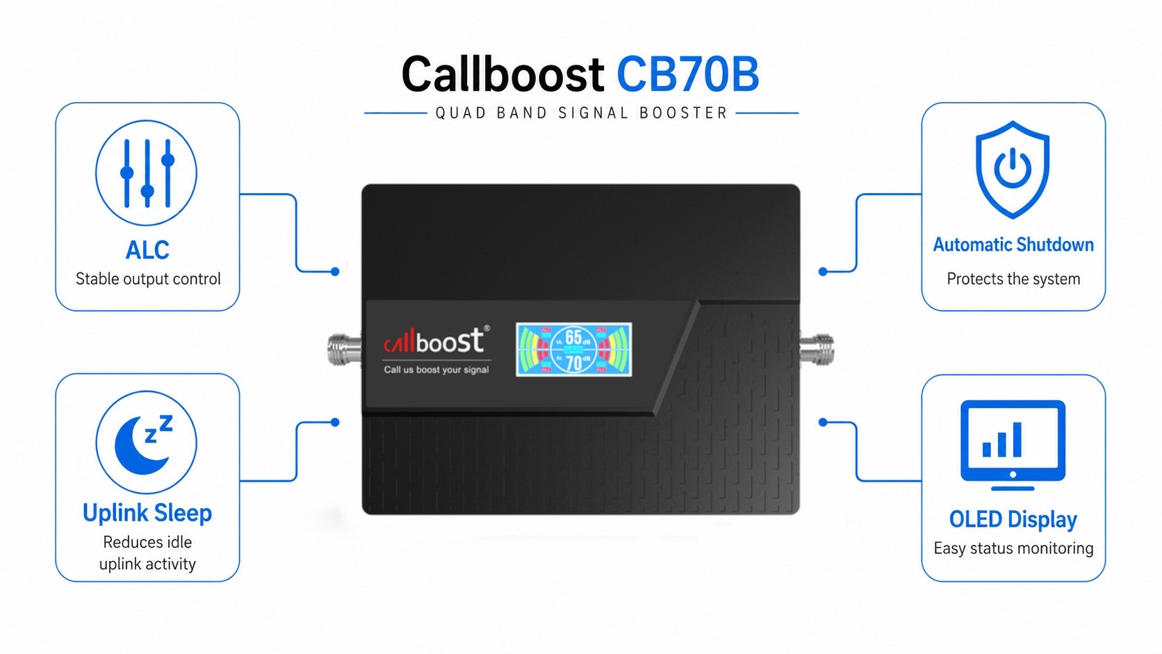 quad band booster