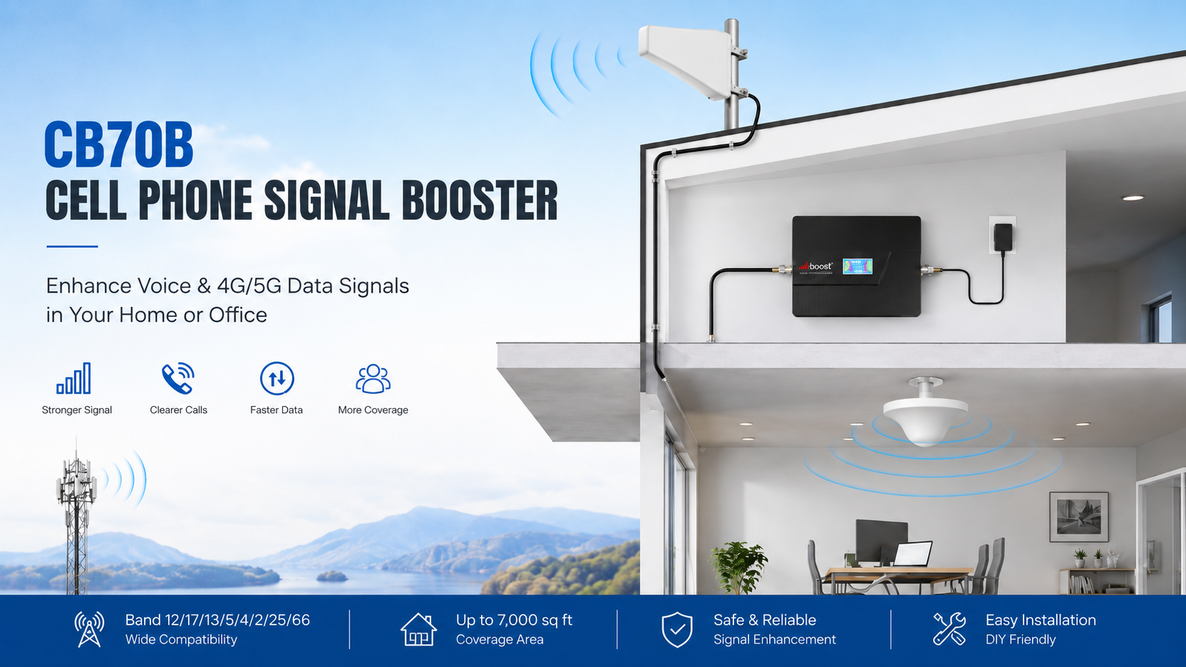 Bộ khuếch đại tín hiệu bốn băng tần CB70B: Thiết bị nhỏ gọn, phủ sóng trong nhà cho mạng 2G, 3G và 4G. Bộ khuếch đại tín hiệu bốn băng tần CB70B: Thiết bị nhỏ gọn, phủ sóng trong nhà cho mạng 2G, 3G và 4G.