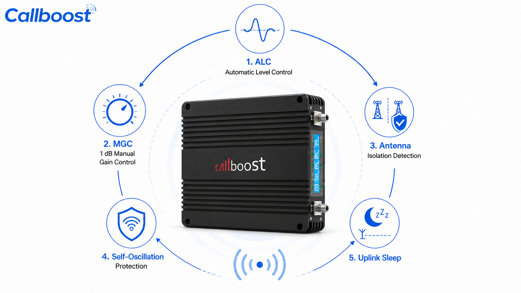 CB75B signal booster