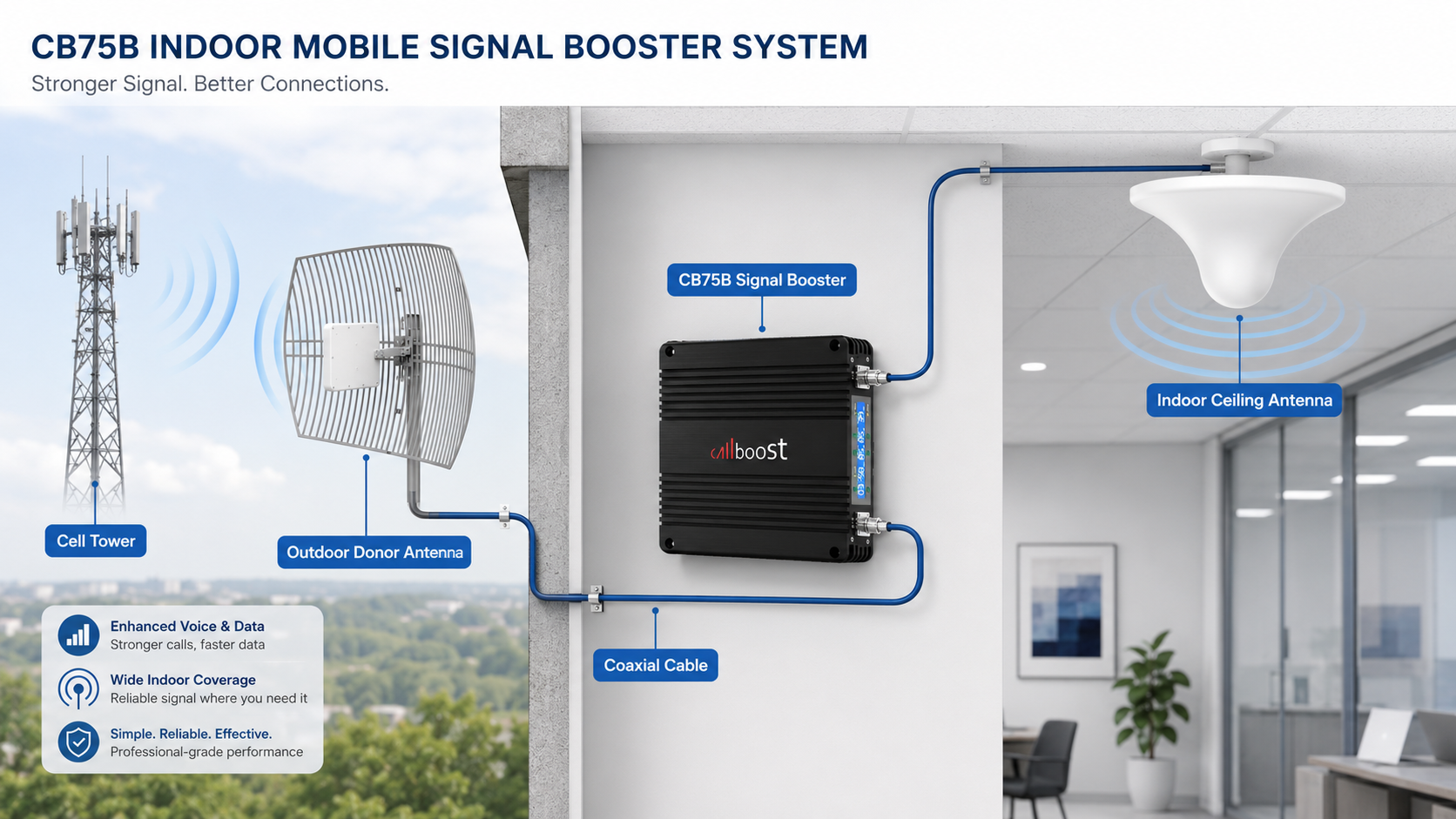 75dB signal booster