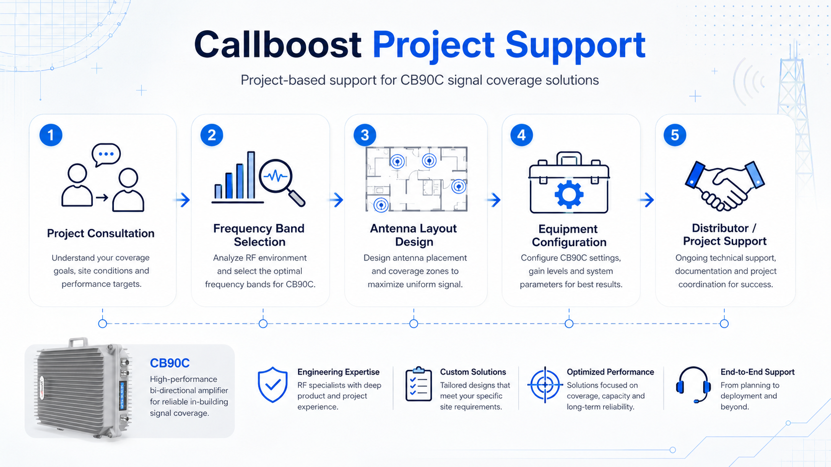 engineering signal booster engineering signal booster