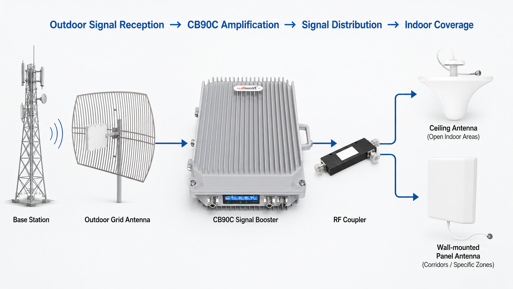 5W mobile signal booster 5W mobile signal booster
