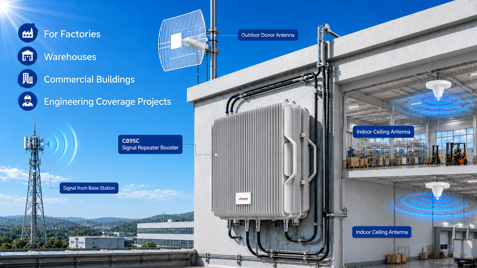 mobile signal repeater booster mobile signal repeater booster