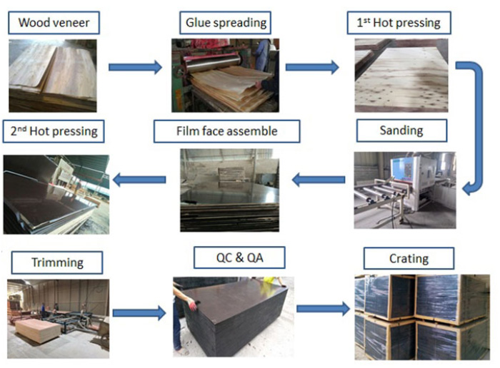 shuttering plywood