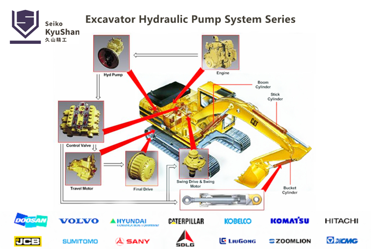 hitachi ex60 hydraulic pump