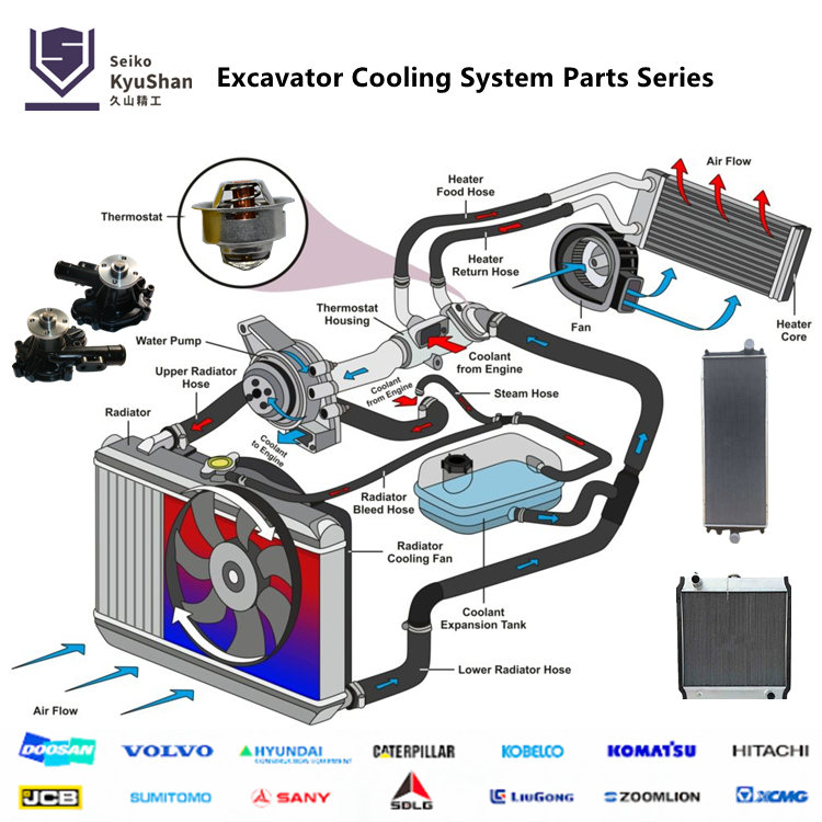 excavator radiator