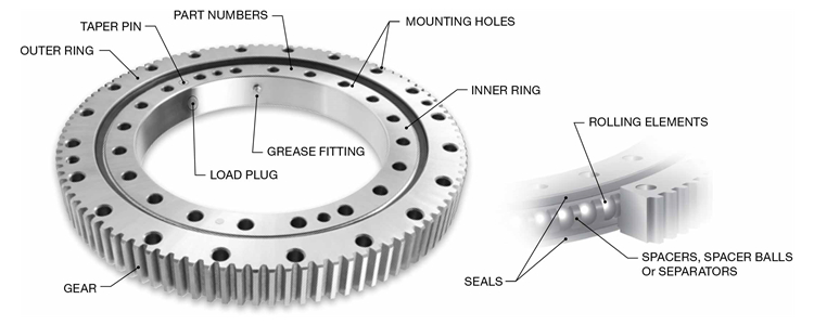 Mini Excavator Swing Bearing Replacement