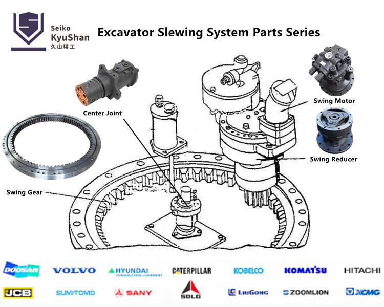 mini excavator swing bearing replacement