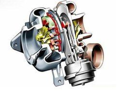 fit turbocharger