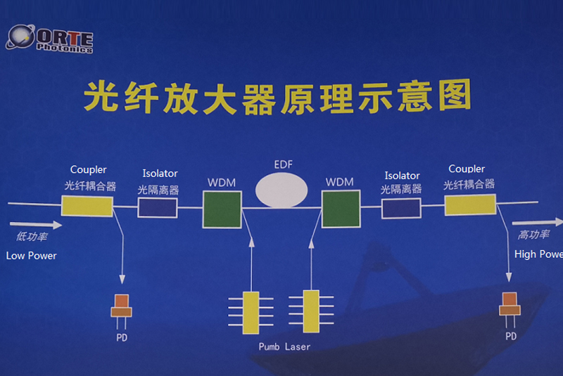 EDFA Application Cases