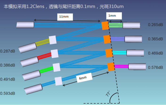 CWDM