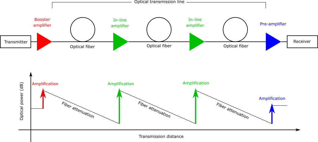 optic fiber component