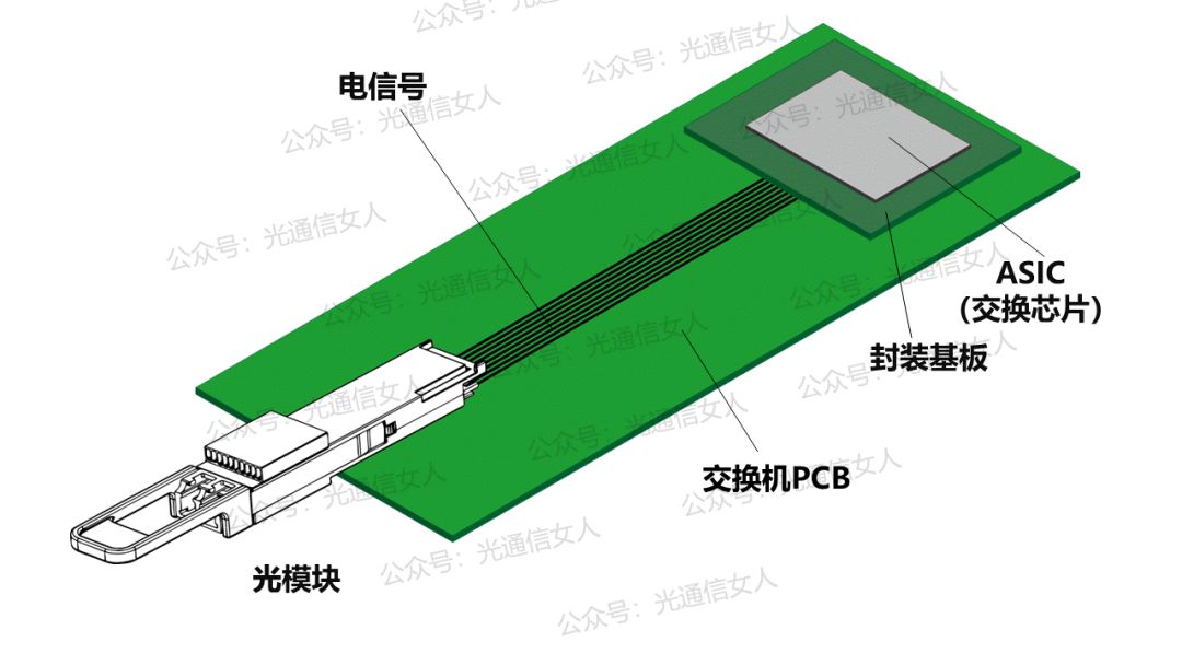 optical-modules