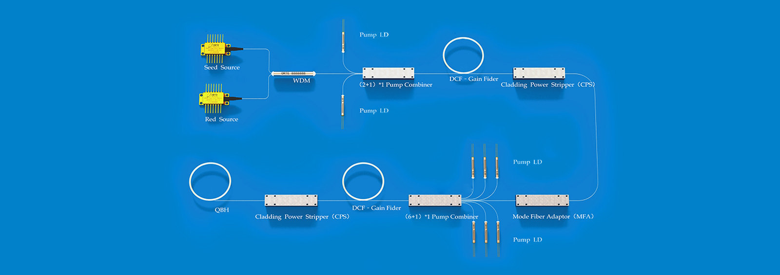 High Power Fiber Laser High Power Fiber Laser