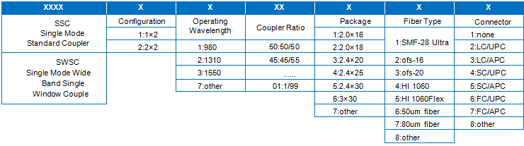 Fused Optical Coupler