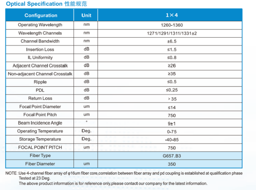 Integrated TFF Assembly Integrated TFF Assembly