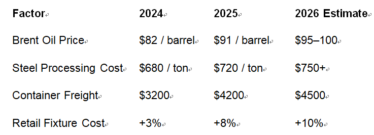 showroom display racks