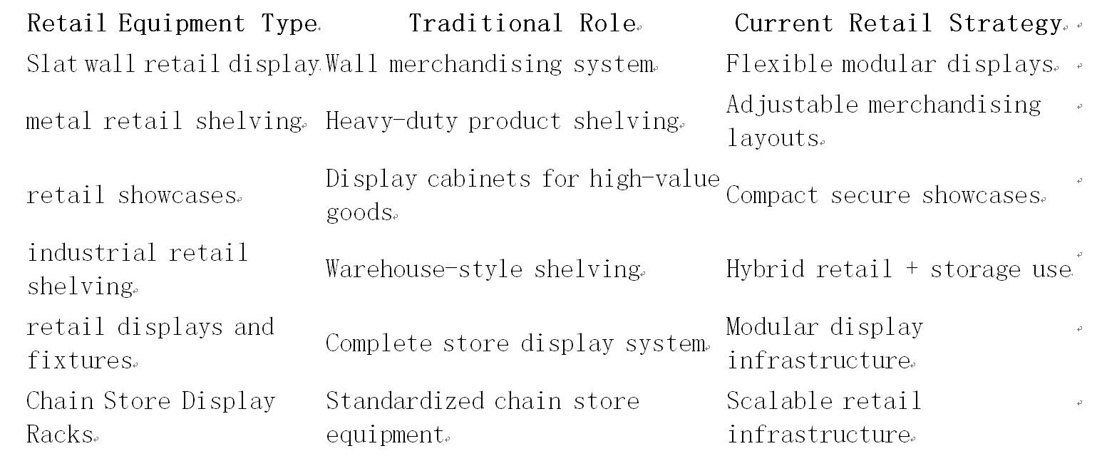 slatwall retail display