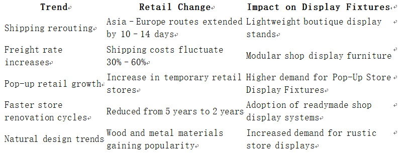 shop display furniture
