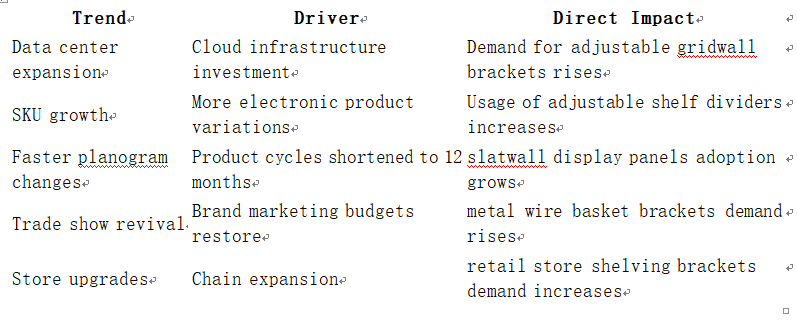 adjustable gridwall brackets