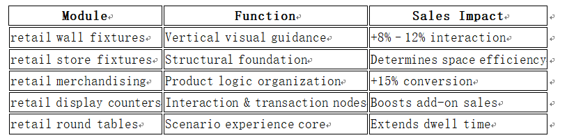 retail merchandising