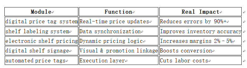 digital price tag system digital price tag system