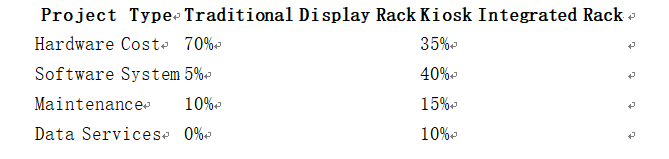 Touch Screen Kiosk Display