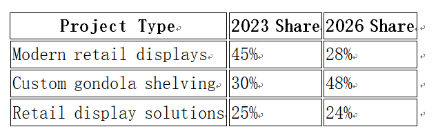 Supermarket shelving layout Supermarket shelving layout