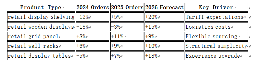 retail wooden displays