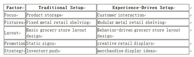 creative retail displays creative retail displays