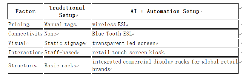 transparent oled screen transparent oled screen