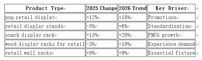 retail display stands