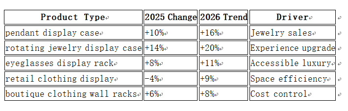 pendant display case pendant display case